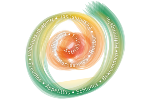 Spirale mit Schlagwörtern zu Depression
